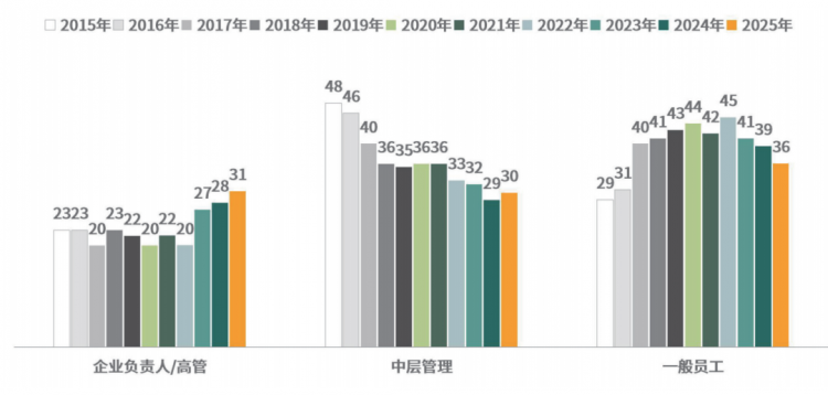 九游娱乐网站：留学新态势：“一带一路”沿线国家成为新增长极STEM专业成中国留学生首选(图2)