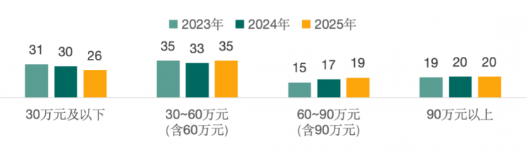 九游娱乐网站：留学新态势：“一带一路”沿线国家成为新增长极STEM专业成中国留学生首选(图3)