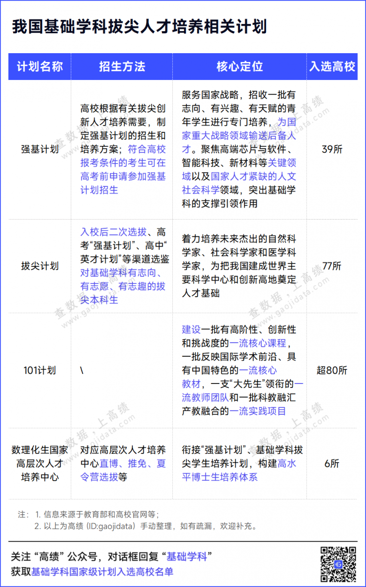教育部认定名单！超80所高校，重点建设