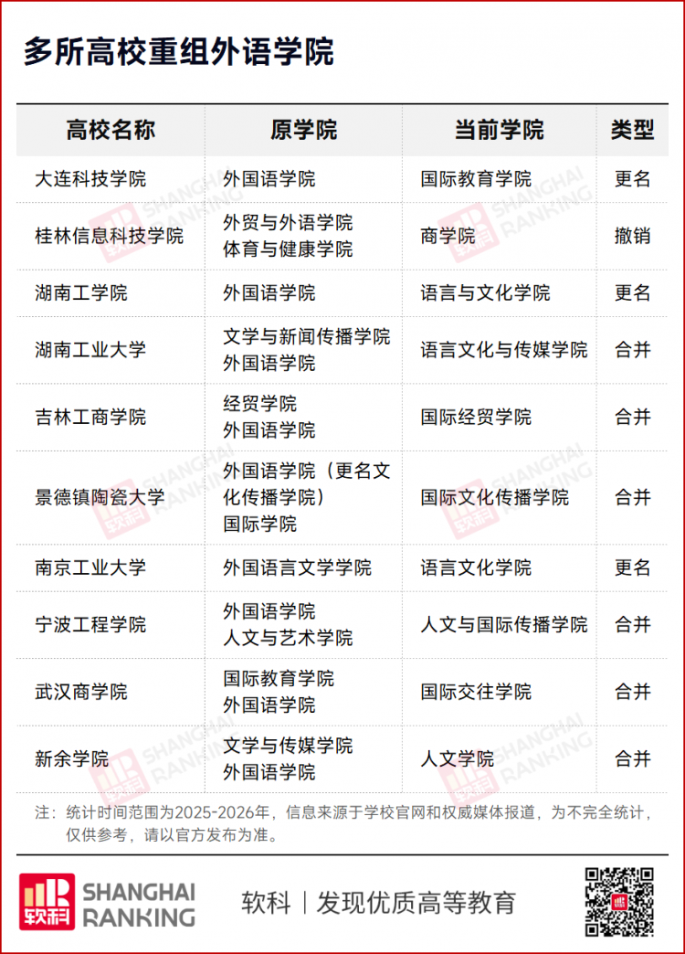 热议！高校“外语消失”之谜(图2)