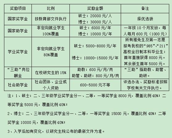 华南师范大学MPAcc招生简章